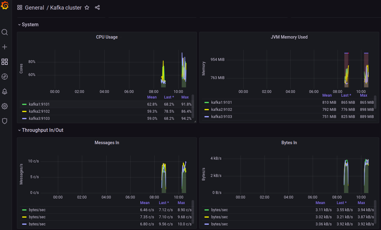 grafana_image2