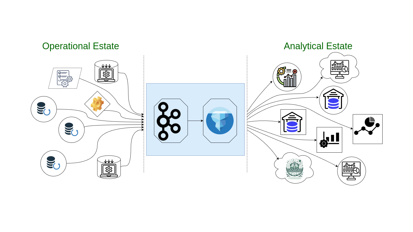 Confluent Tableflow: Bridging Operational and Analytical Data