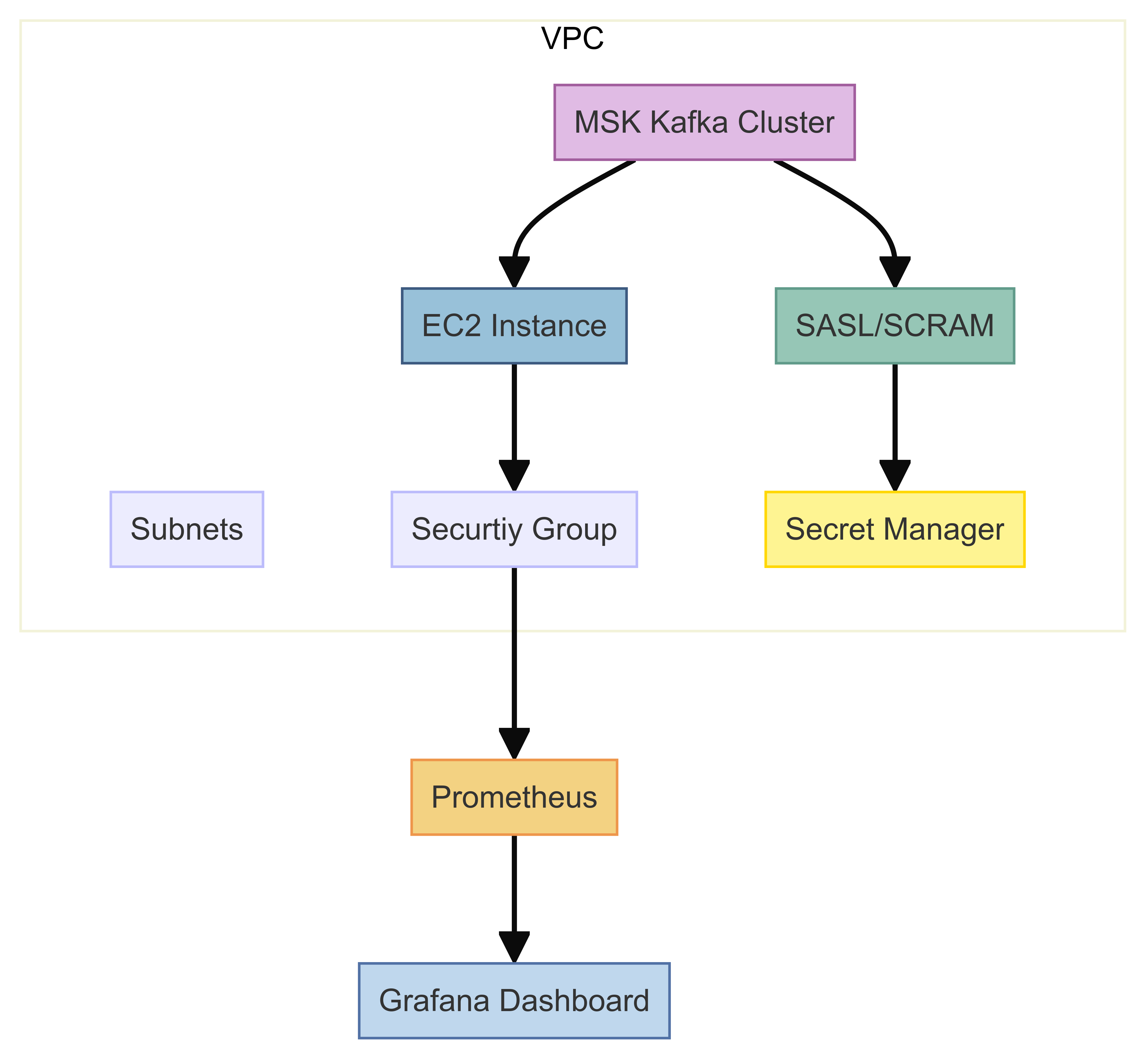 Process_Flow