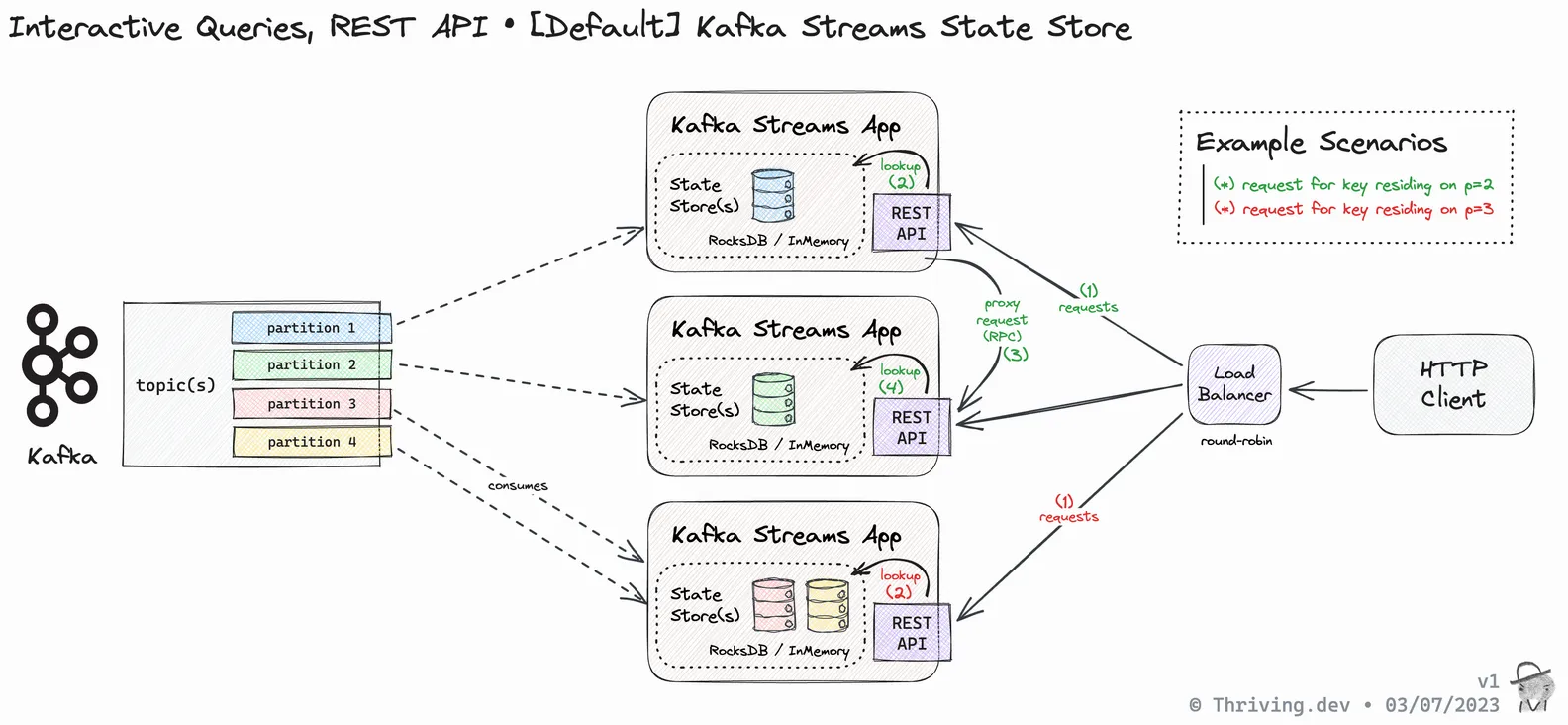 Kafka-Streams_State-Store_REST-API.png