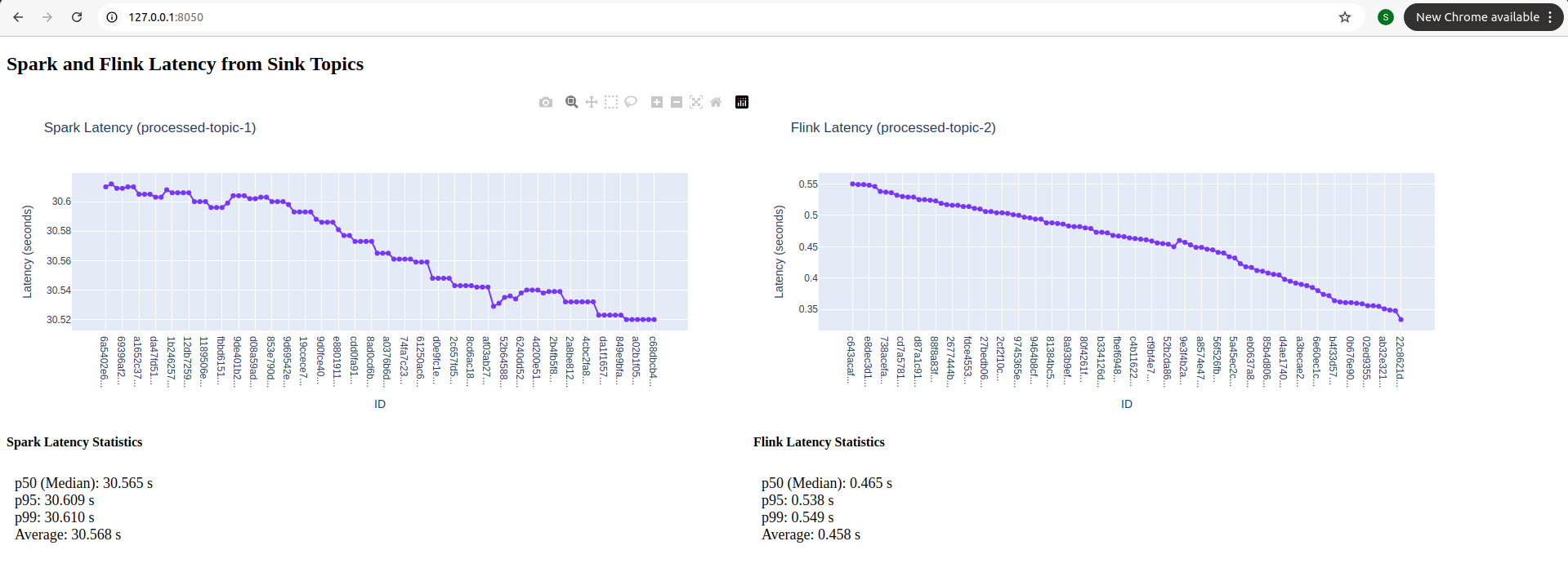 Spark vs Flink Startup Latency Comparison