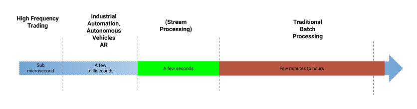 real_time_processing.png